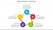 Gap Analysis In Banking PPT Template & Google Slides